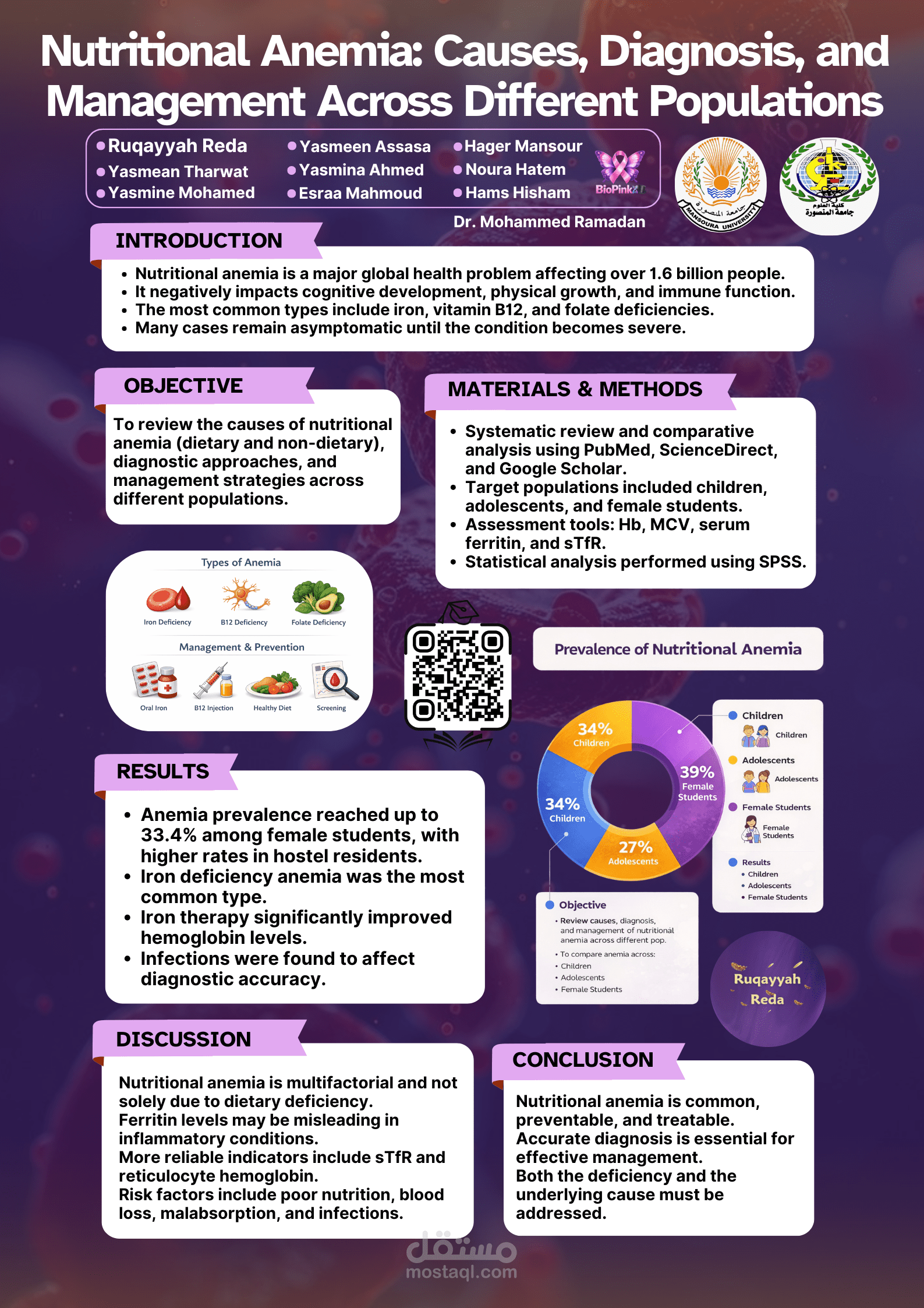 Medical Educational Poster: Nutritional Anemia
