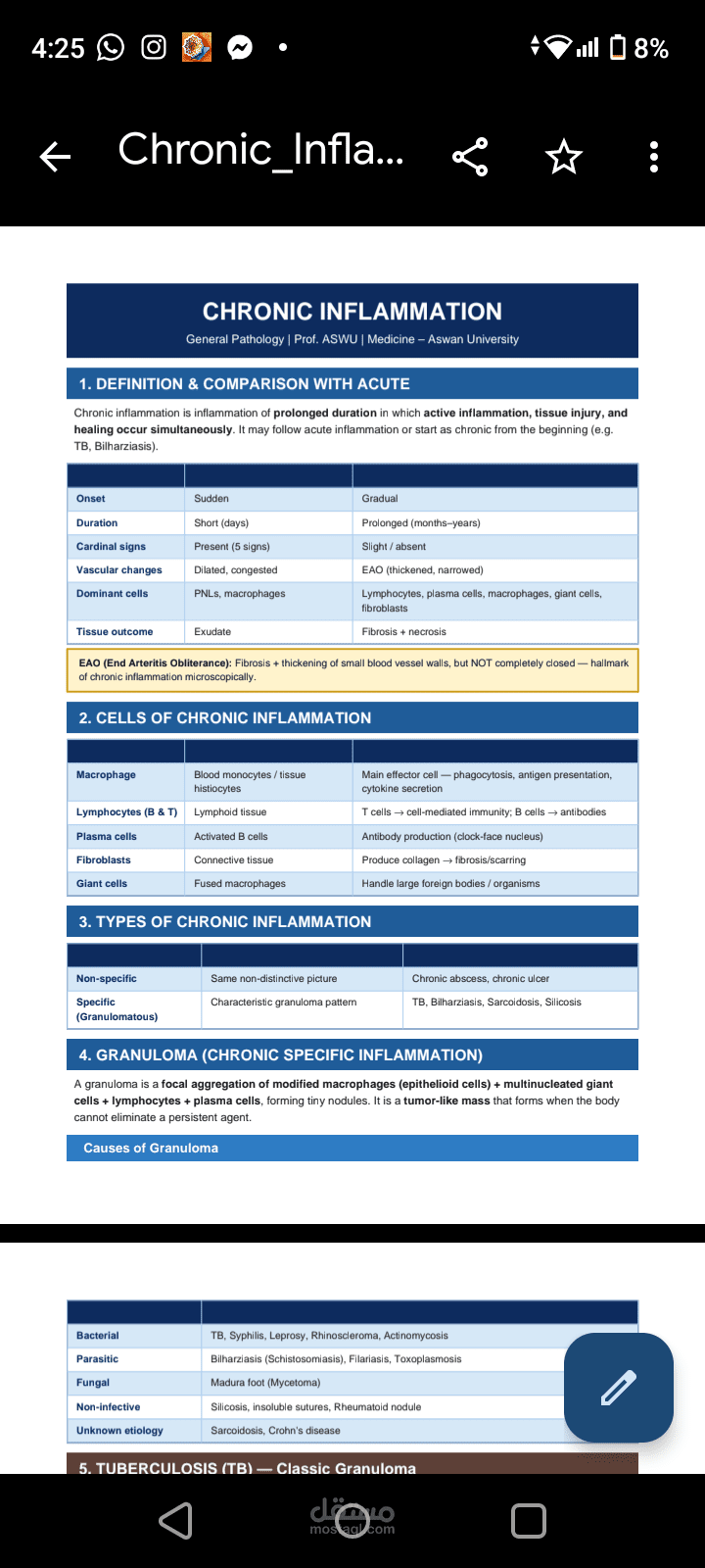 ملخص chronic inflammation باثولوجي