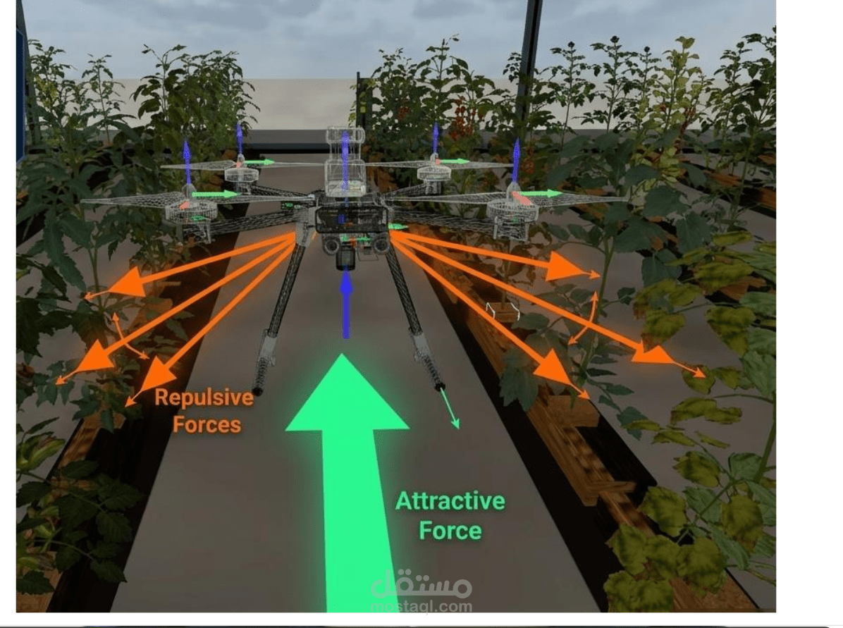 "تصميم ومحاكاة نظام طيار آلي مستقل (Autonomous Pilot) بالذكاء الاصطناعي للتطبيقات الزراعية"