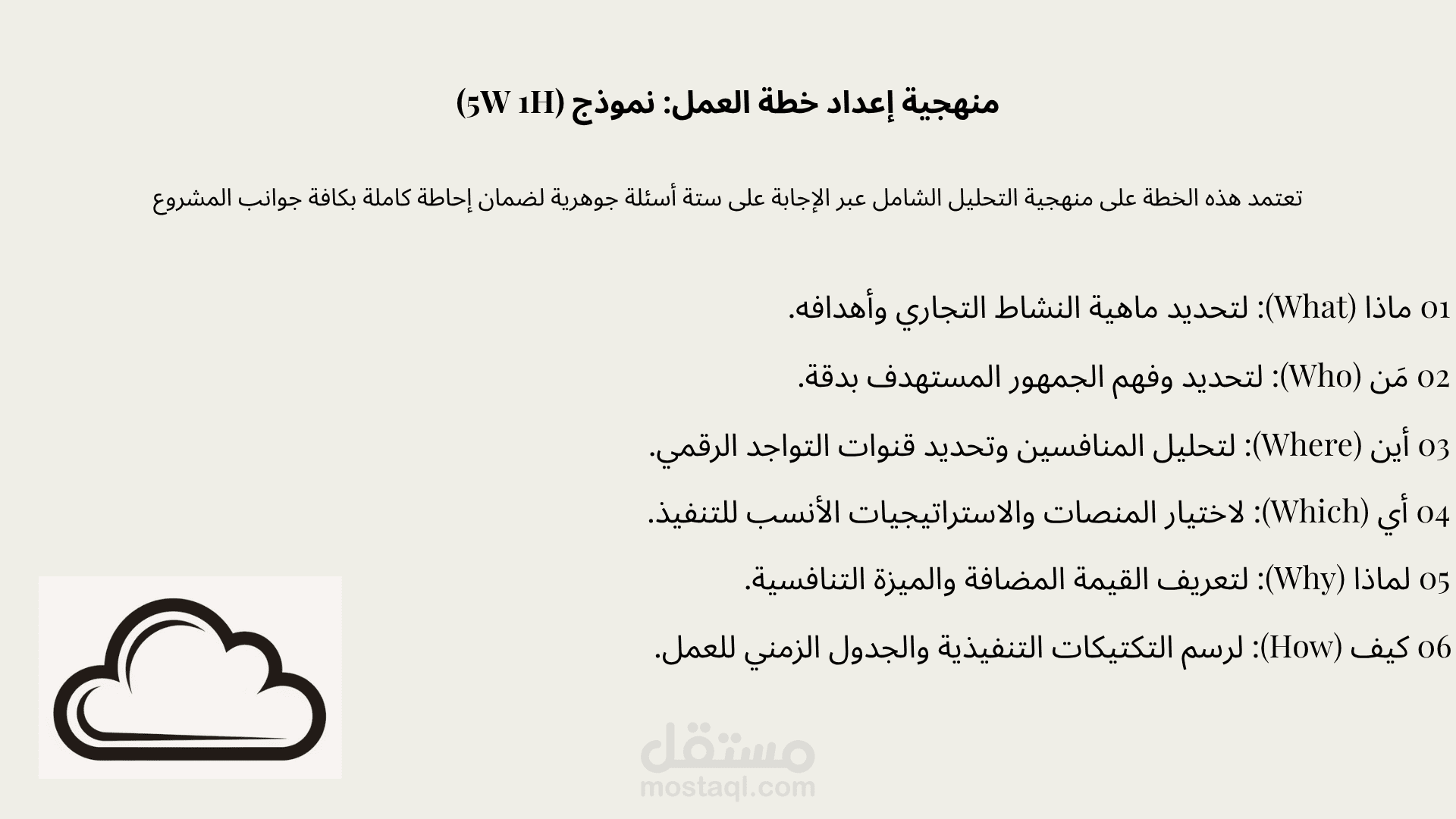 استراتيجية التسويق المتكاملة والخطة الرقمية لمتجر "كلود ستور" (Cloud Store).