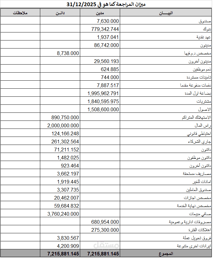 ميزان مراجعة بالارصدة