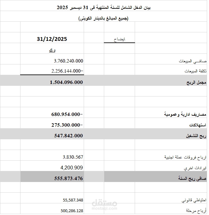 الارباح والخسائر