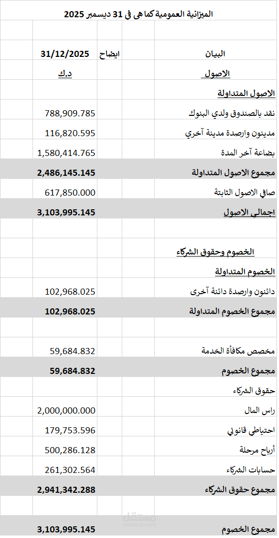 الميزانية العمومية
