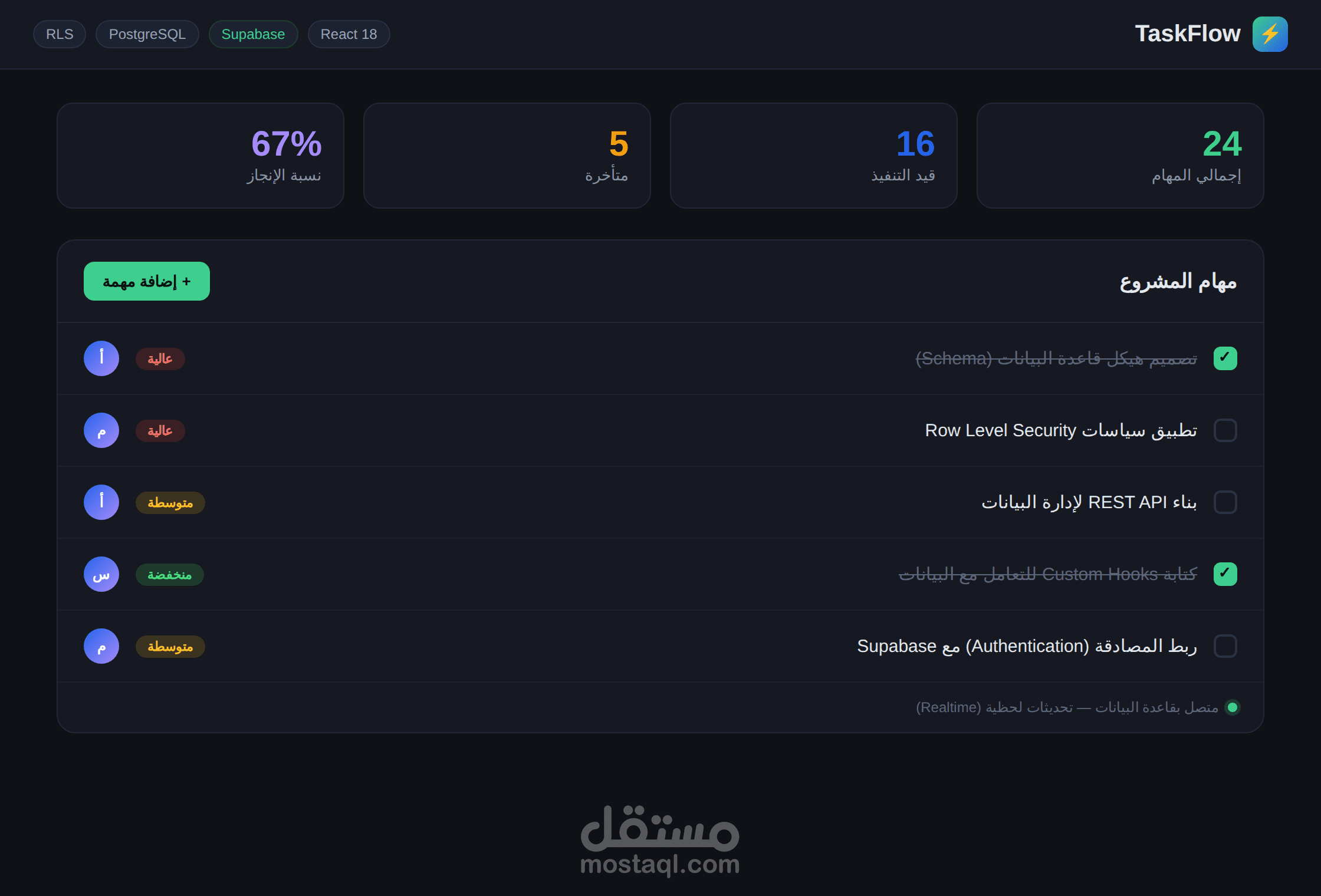 منصة تحليل المنشورات الفيرالية باستخدام الذكاء الاصطناعي