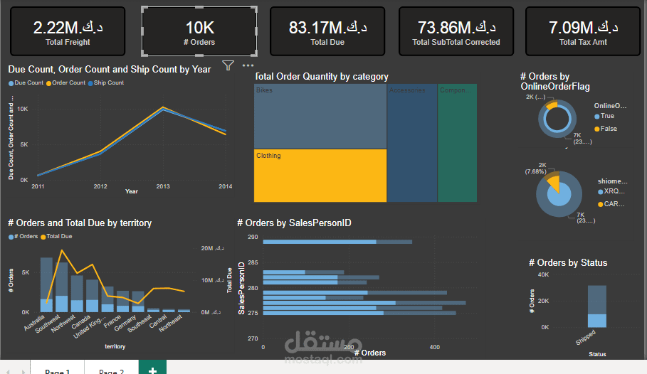 لوحة تحكم احترافية (Power BI Dashboard) لتحليل بيانات المبيعات والأداء