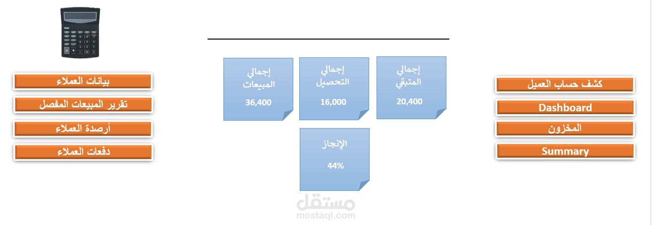 ملف اكسل لمتابعة حركة المخزون بالإضافة لتحصيل الفواتير الأجلة واستخراج كشف حساب للعميل
