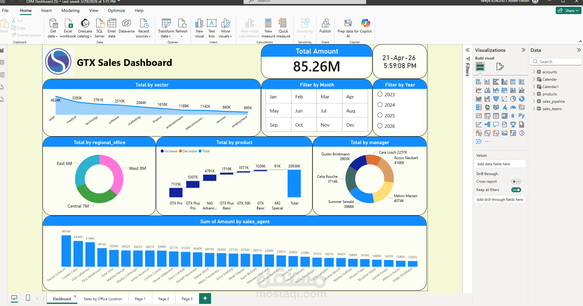 داشبورد تحليل مبيعات CRM احترافي باستخدام Power BI
