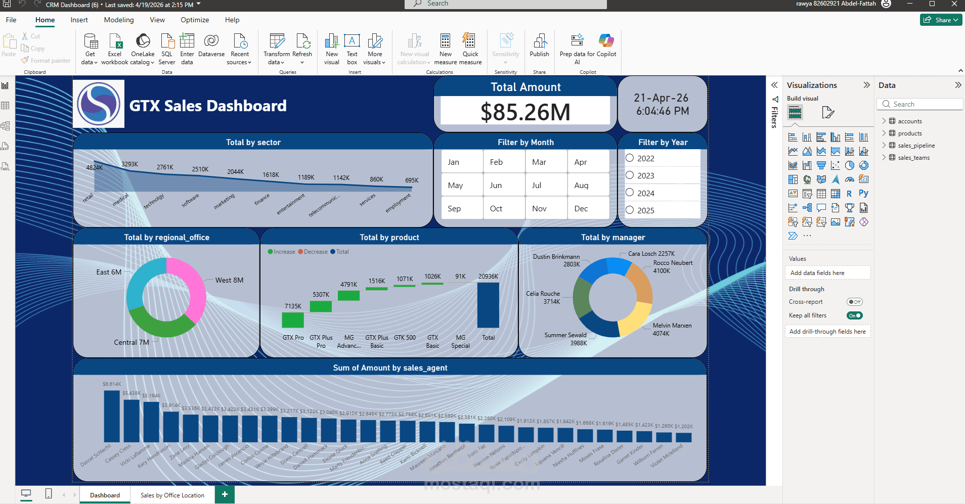 داشبورد تحليل مبيعات GTX احترافي باستخدام Power BI