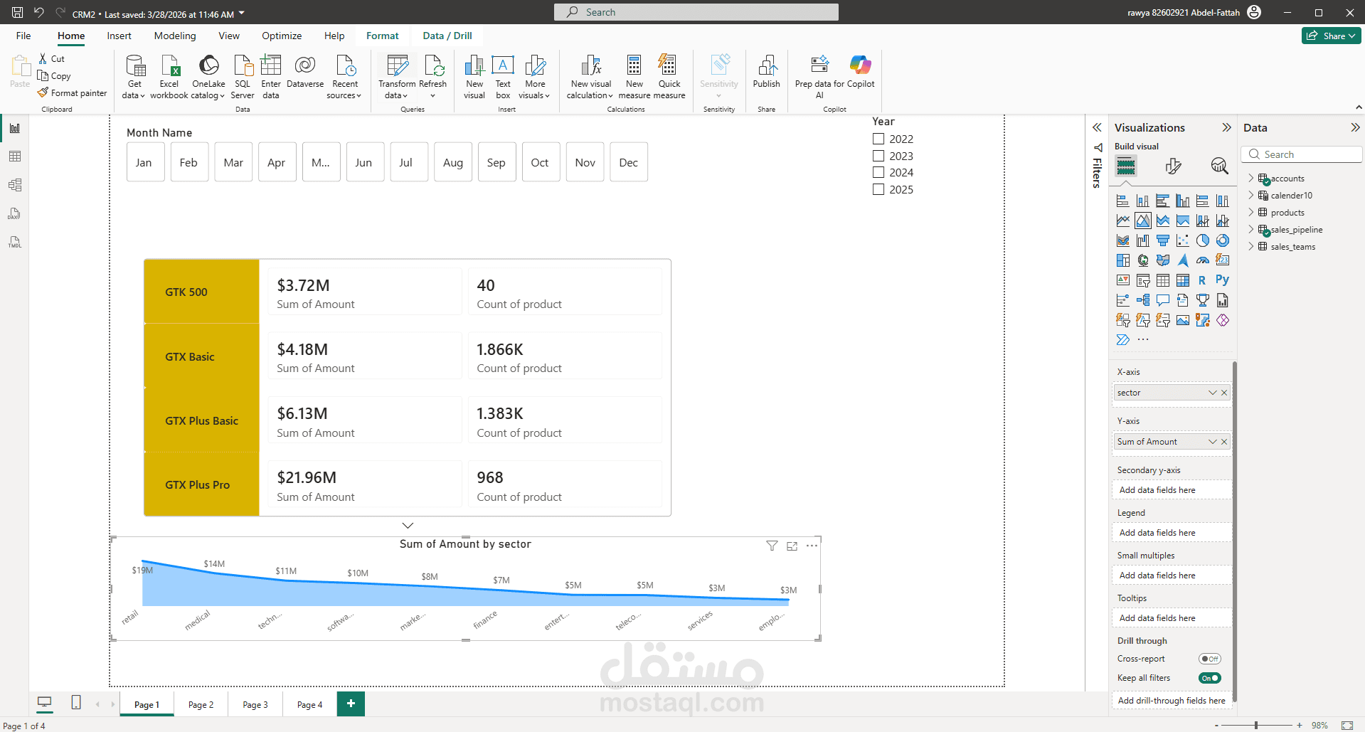 داشبورد تحليل مبيعات المنتجات حسب القطاع باستخدام Power BI