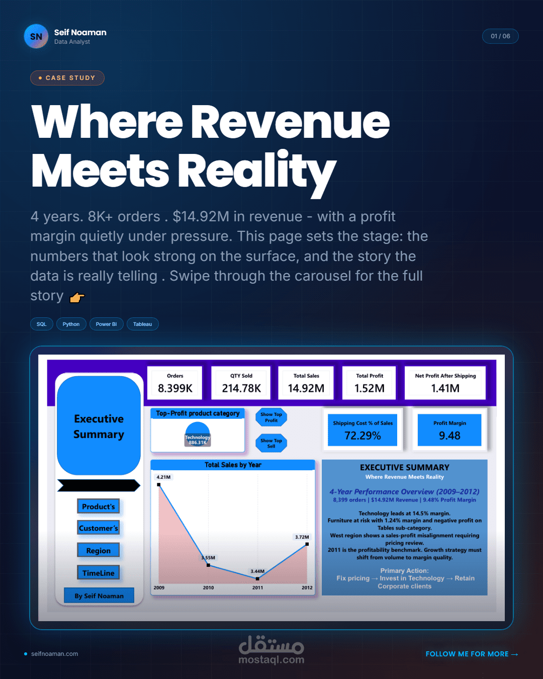 Sales & Performance Dashboard