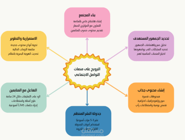تحسين وتطوير صوره المنتجات التجاريه