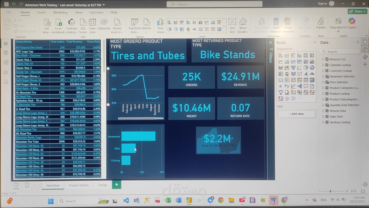 تنظيف وتحليل مجموعة بيانات ضخمة باستخدام Excel و Power BI  ، وإنشاء Dashboard تفاعلية ومنظمة