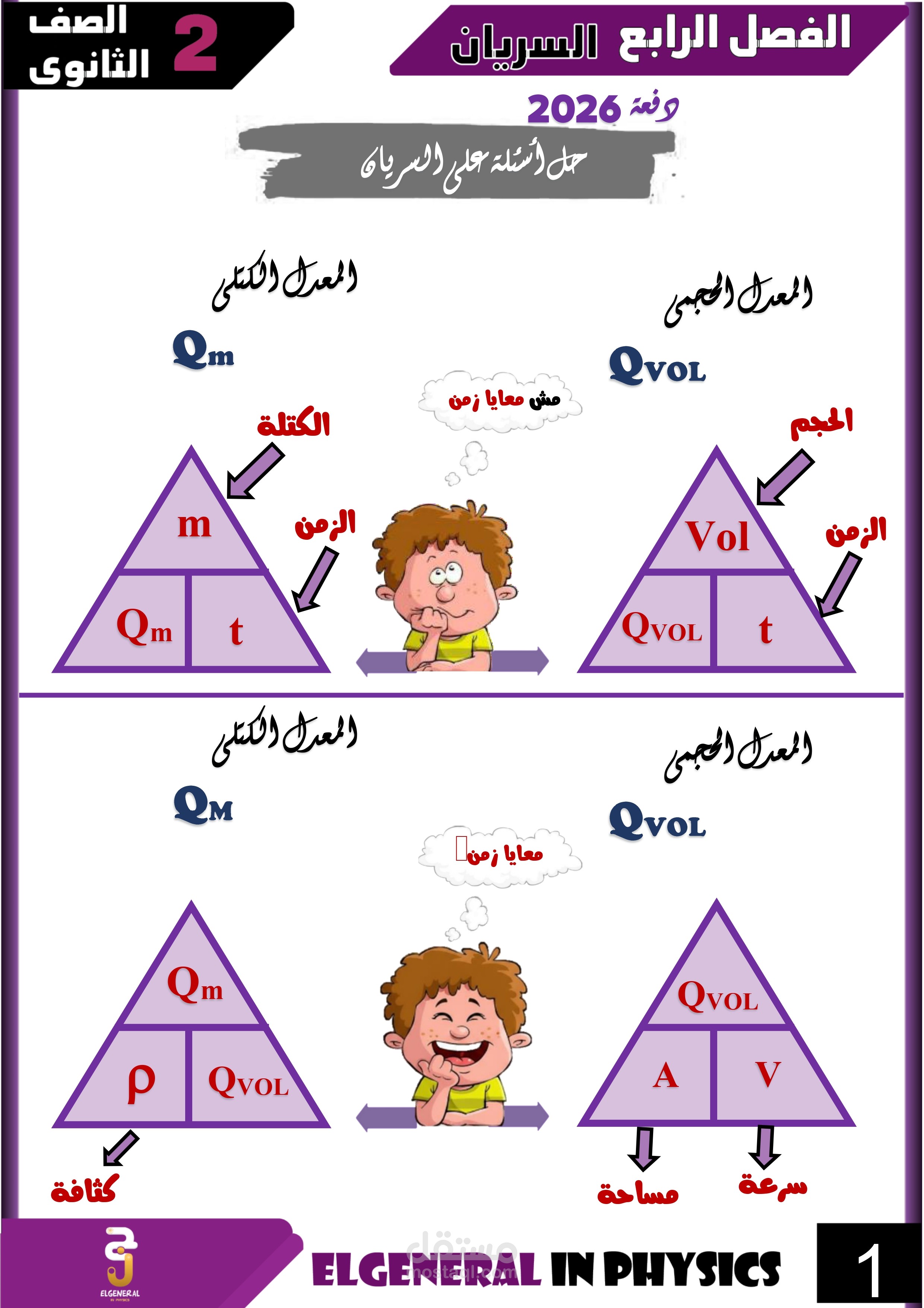 تصميم مذكرة فيزياء وكتابة للصف الثاني الثانوي