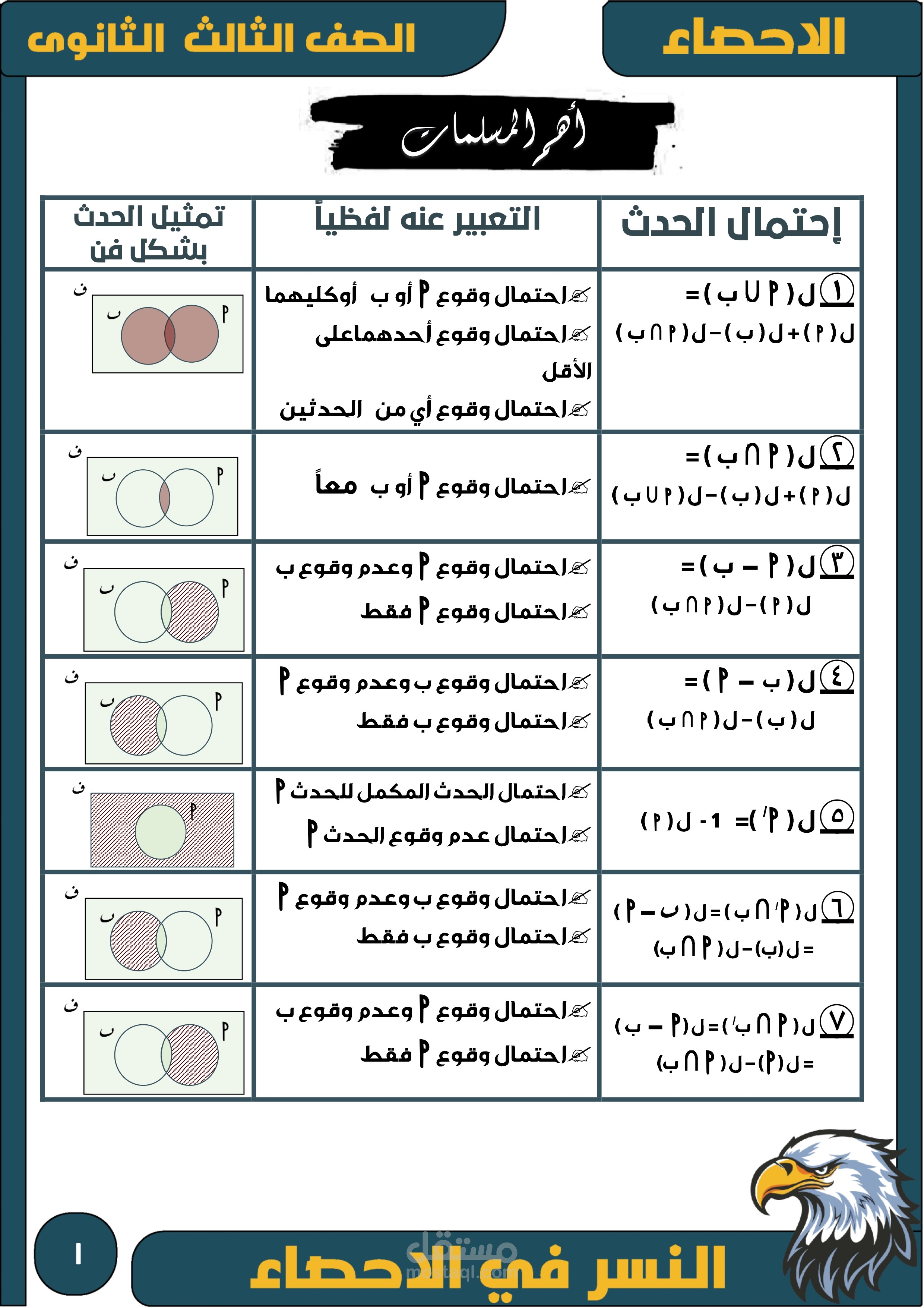 مذكرة احصاء