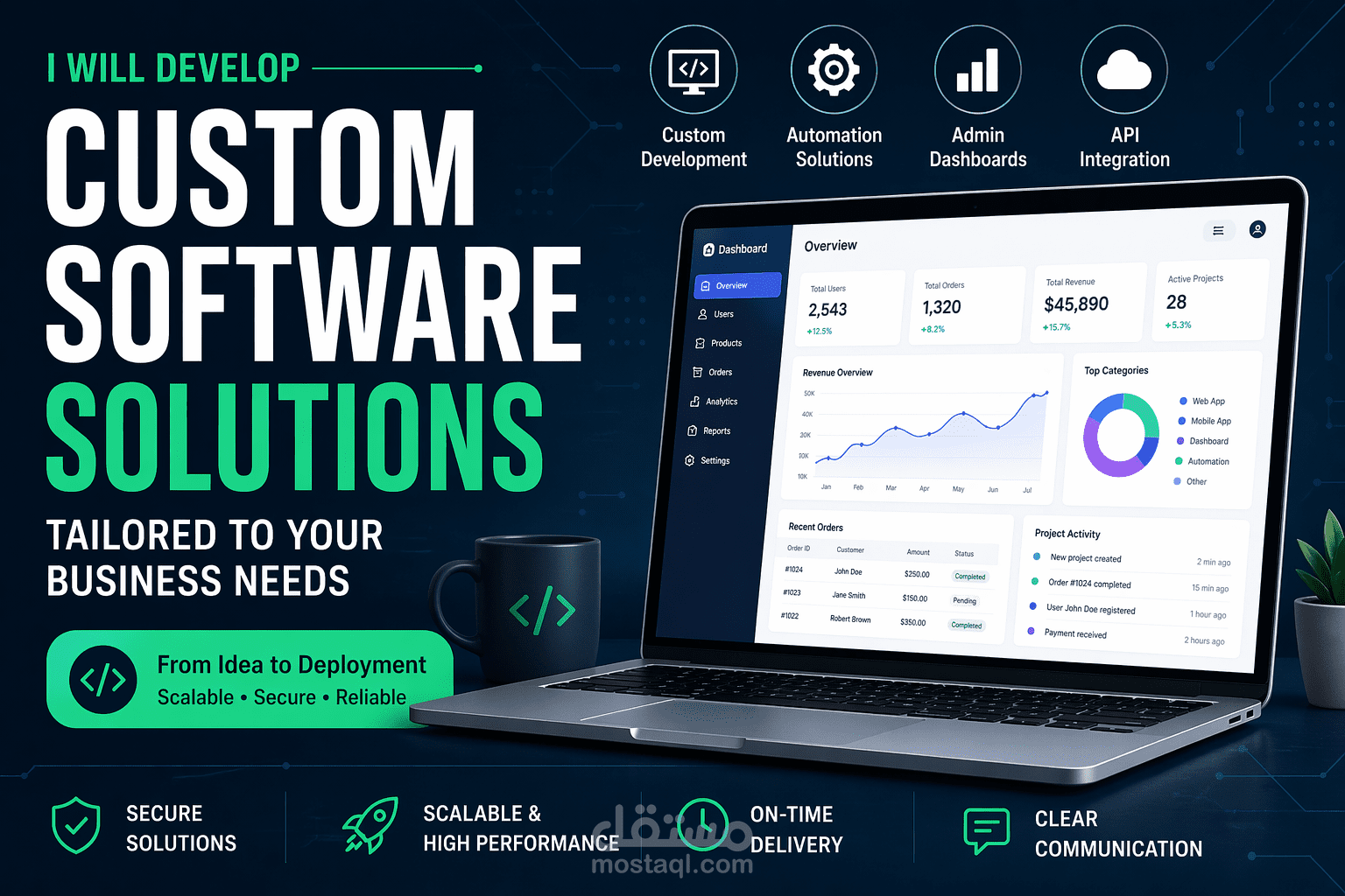 I will develop custom software solutions tailored to your business needs