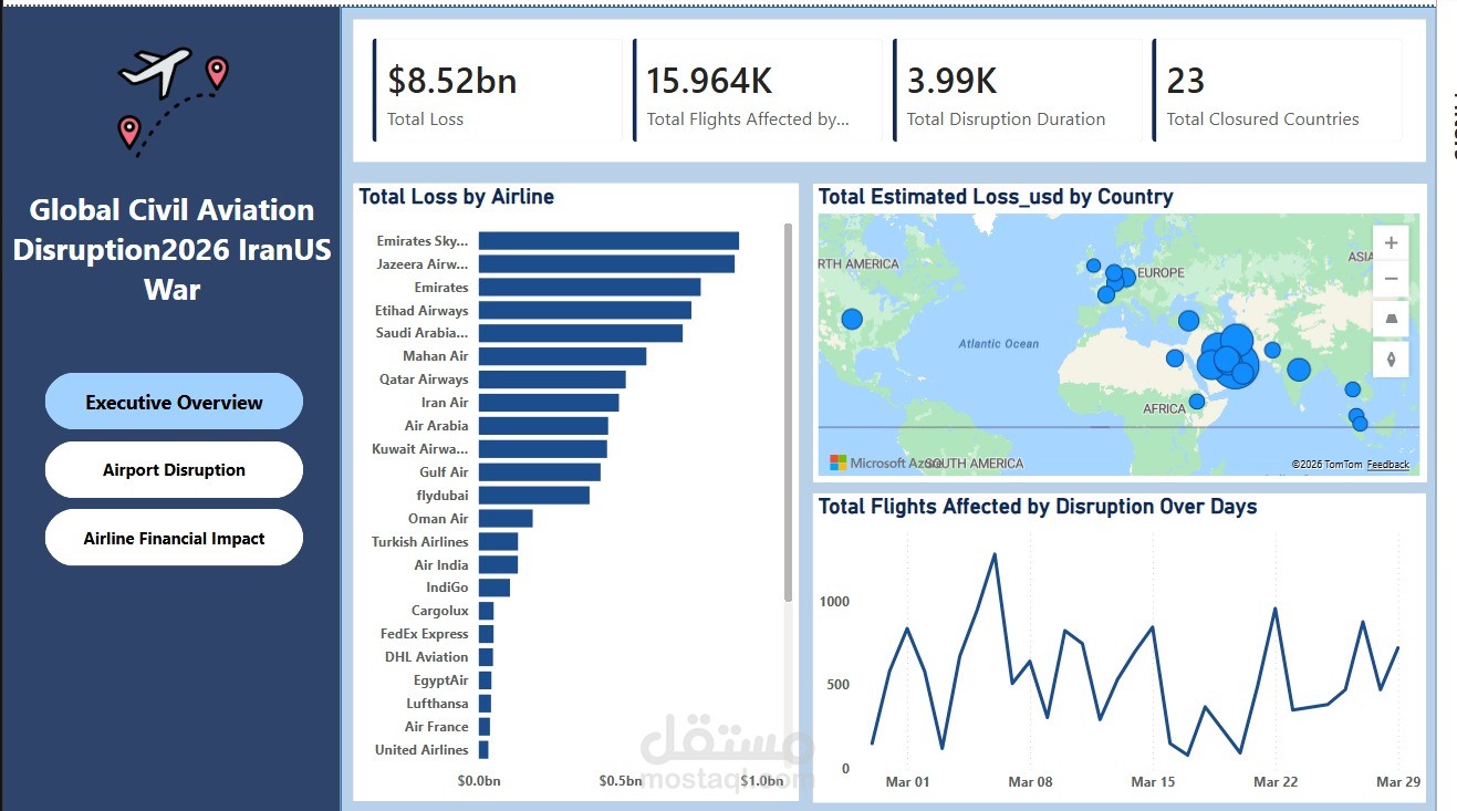 تحليل لتأثير حرب سنة 2026 بين Iran وUnited States على الطيران المدني العالمي باستخدام Power BI.