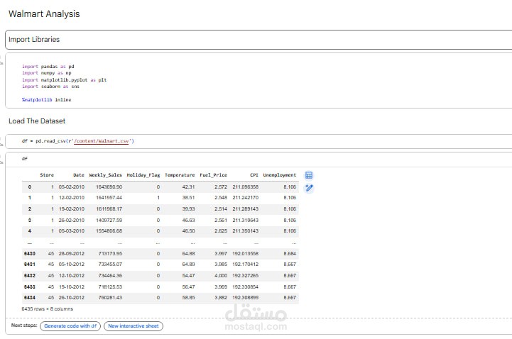 Walmart Sales Data Analysis