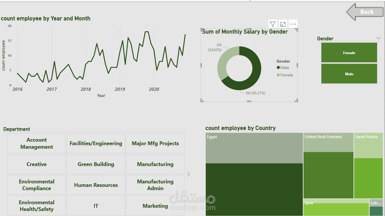 تحليل أداء الموظفين باستخدام Power BI