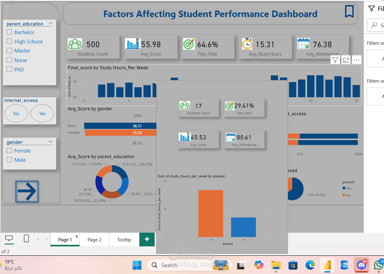 Project Summary: Student Performance Analytics