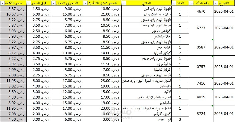 الصوره نموذج لفواتير المبيعات اليوميه لقطاع خاص