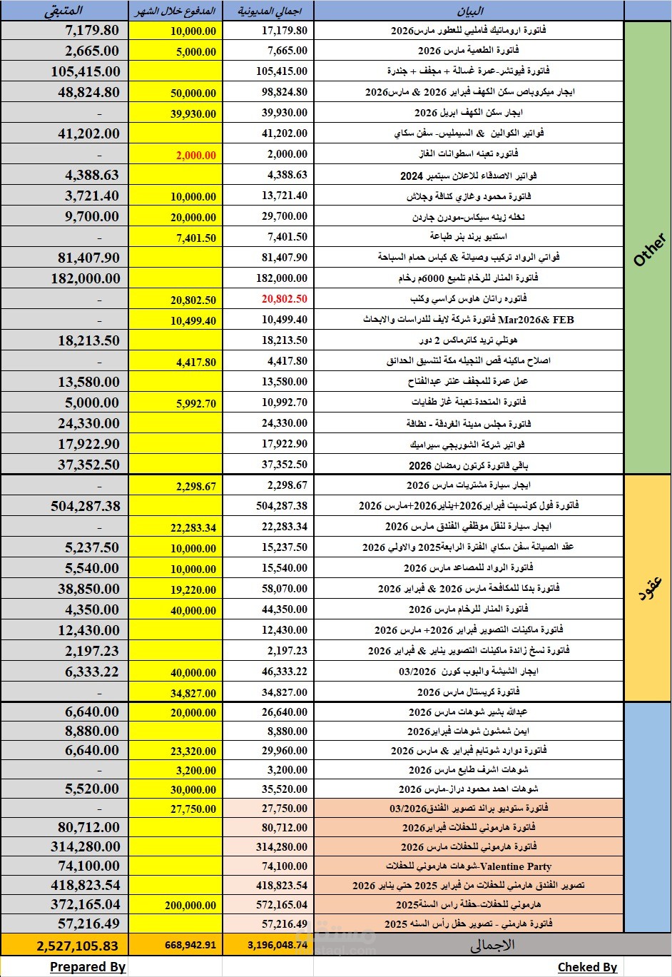 دي مديونيه العملاء ف قطاع خاص توضح اجمالي الفاتوره والمدفوع والباقي