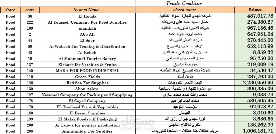 مديونه شركات بالفترات