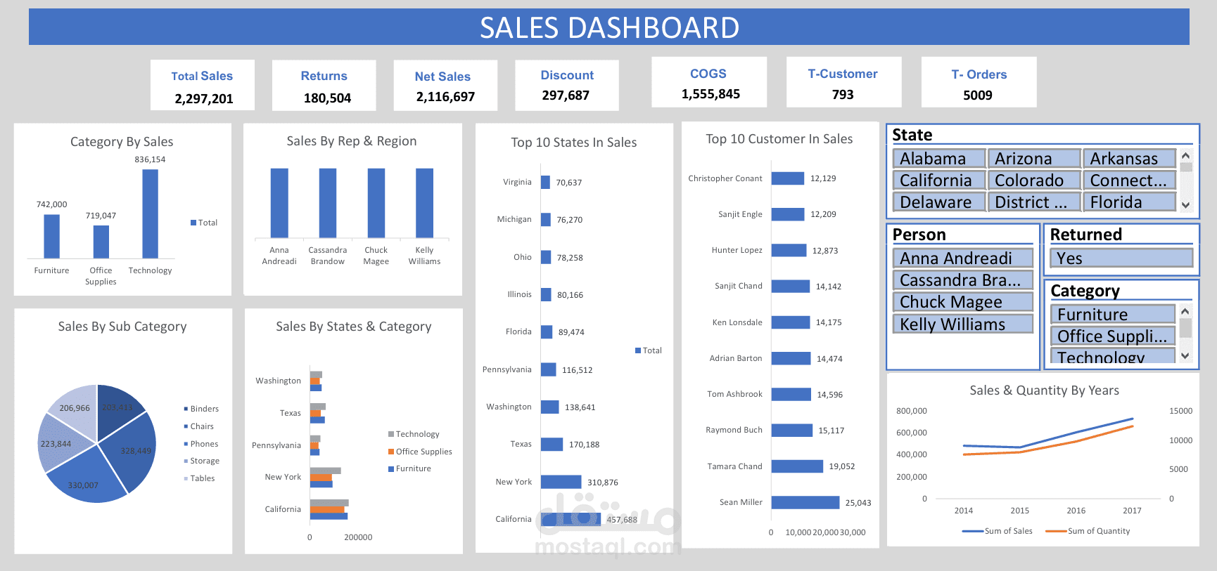 Sales Dashboard