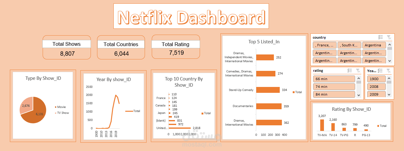 Netflix Dashboard