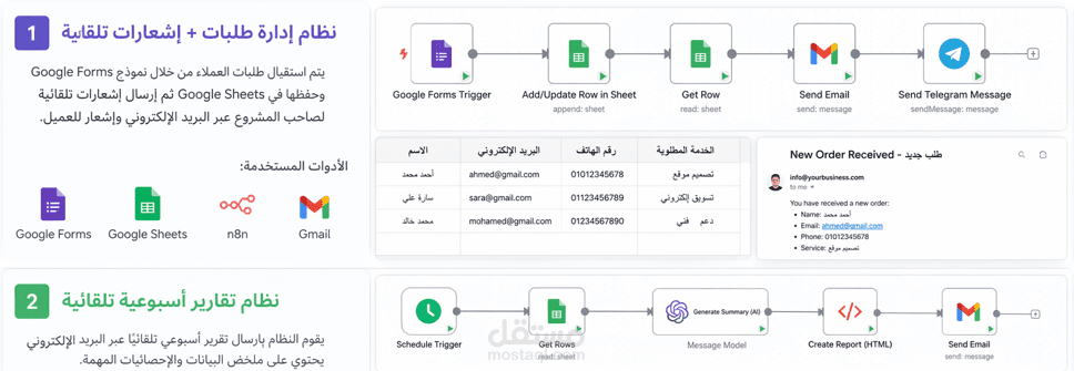 نظام أوتوميشن لإدارة طلبات العملاء