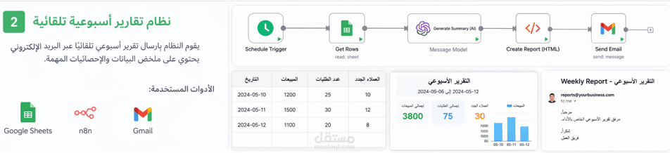 نظام تقارير أسبوعية تلقائية