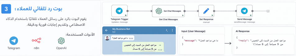 بوت رد تلقائي للعملاء