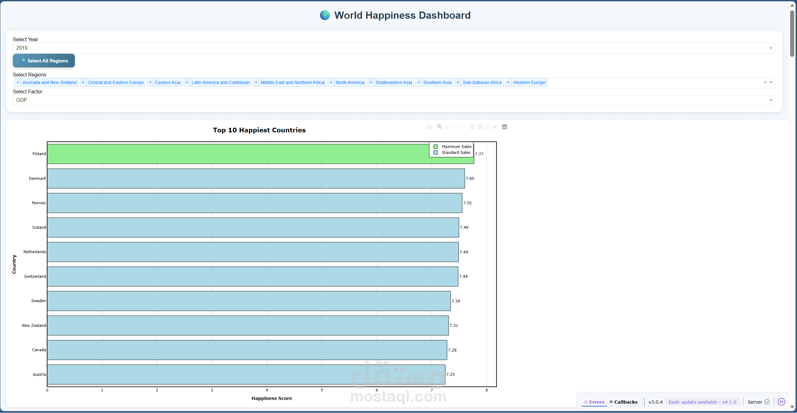 Interactive World Happiness Analysis Dashboard | Python & Plotly Dash