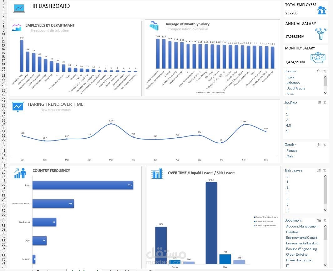 لوحة مؤشرات أداء الموارد البشرية (HR Analytics Dashboard)