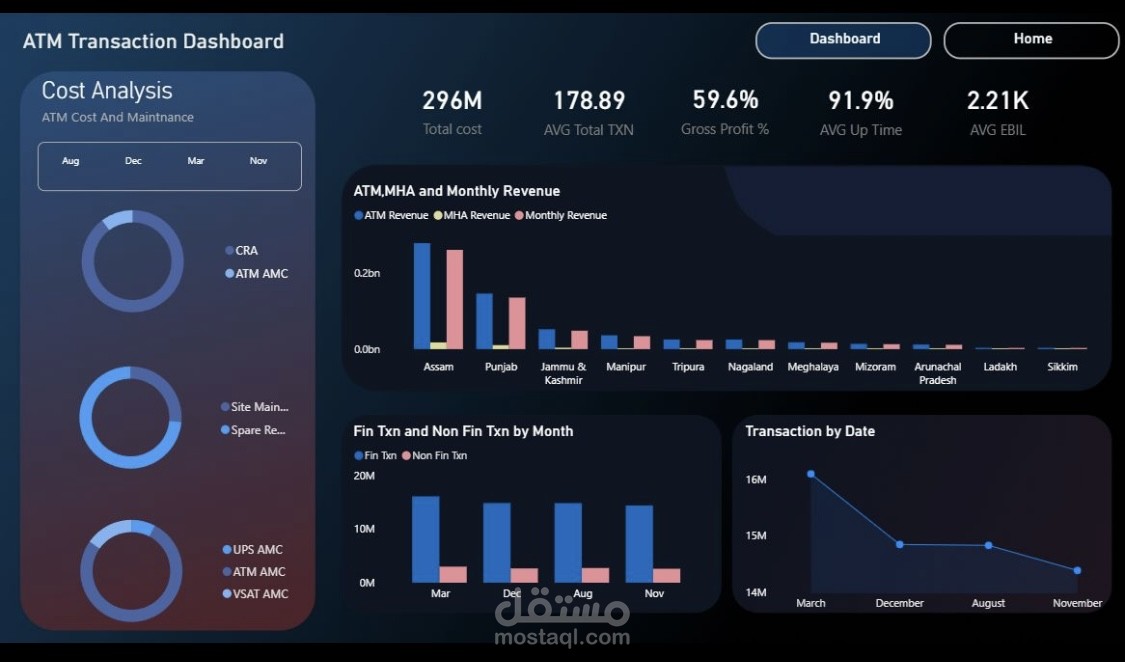 لوحة تحليل عمليات وتكاليف ماكينات الصراف الآلي (ATM Transaction & Cost Dashboard