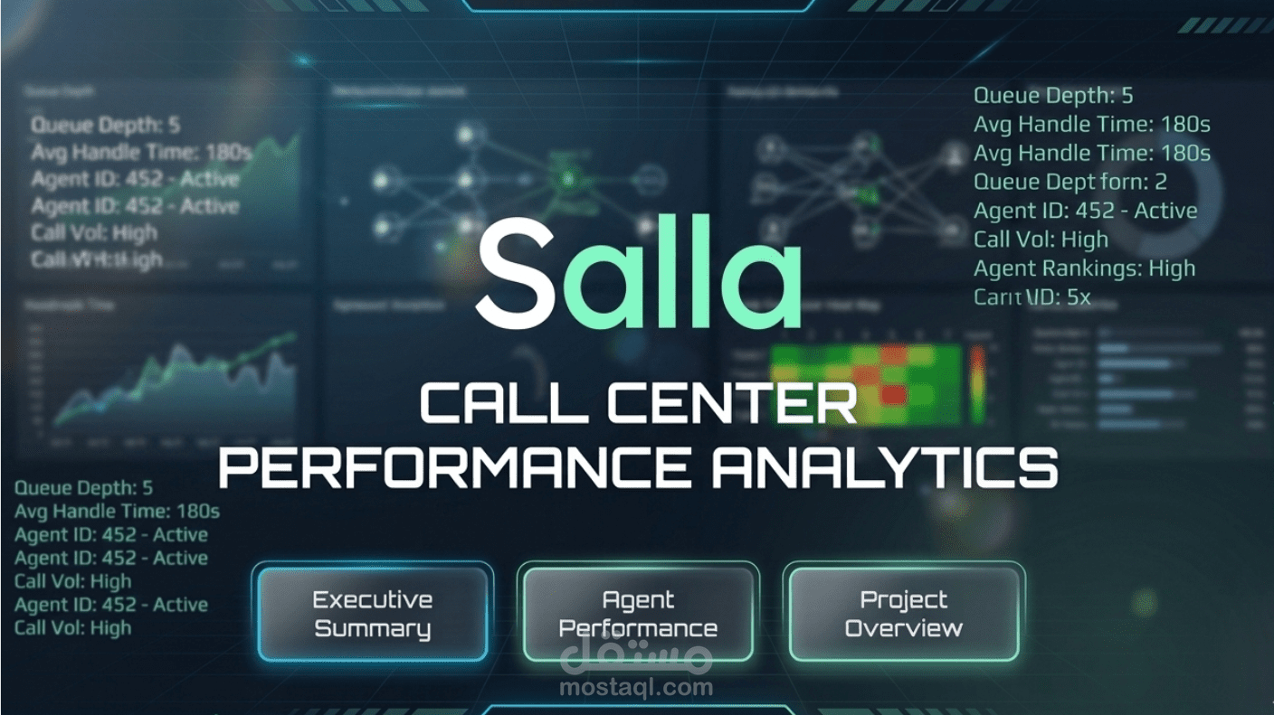 Salla Call Center Performance Analytics Dashboard