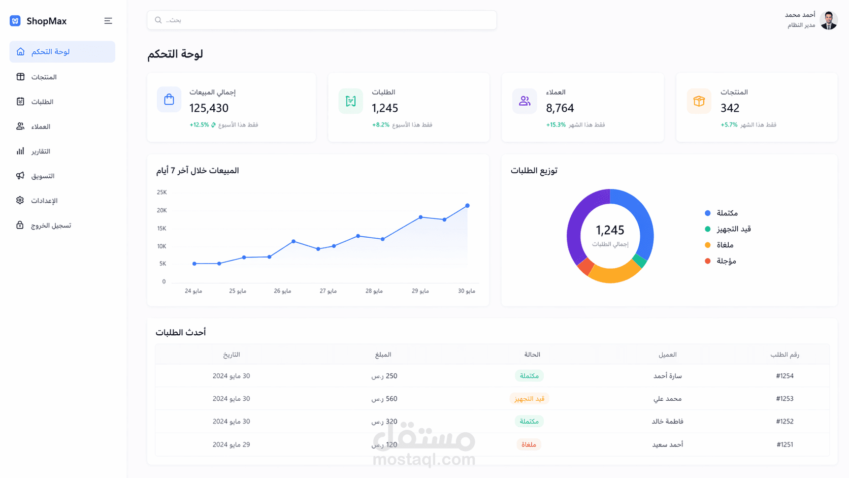 لوحة تحكم لإدارة متجر إلكتروني (E-commerce Dashboard)