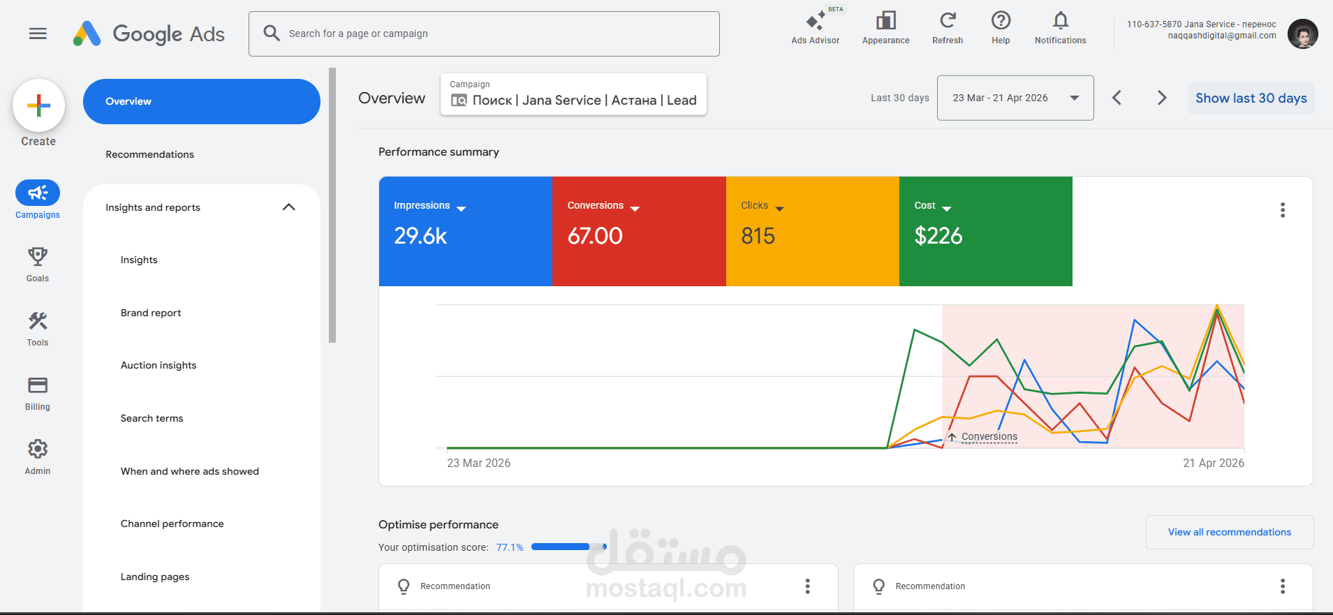إدارة حملة Google Ads وتحقيق عملاء محتملين لشركة JanaService