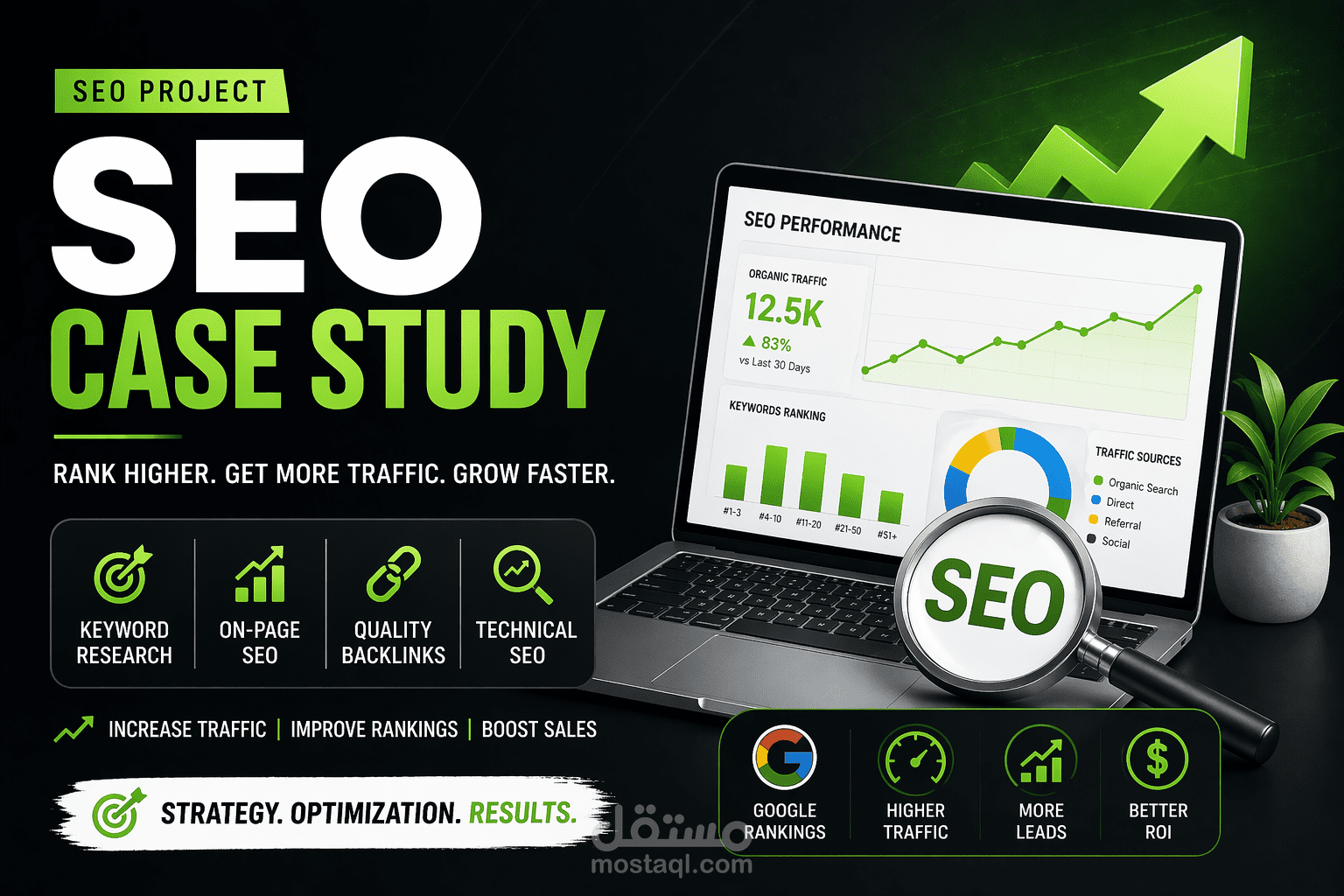 تنفيذ SEO تقني شامل وزيادة الزيارات لشركتي Monument Services (RU) وMonument Services (Moscow)
