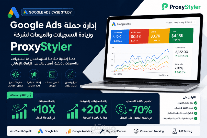 إدارة حملة Google Ads وزيادة التسجيلات والمبيعات لشركة ProxyStyler