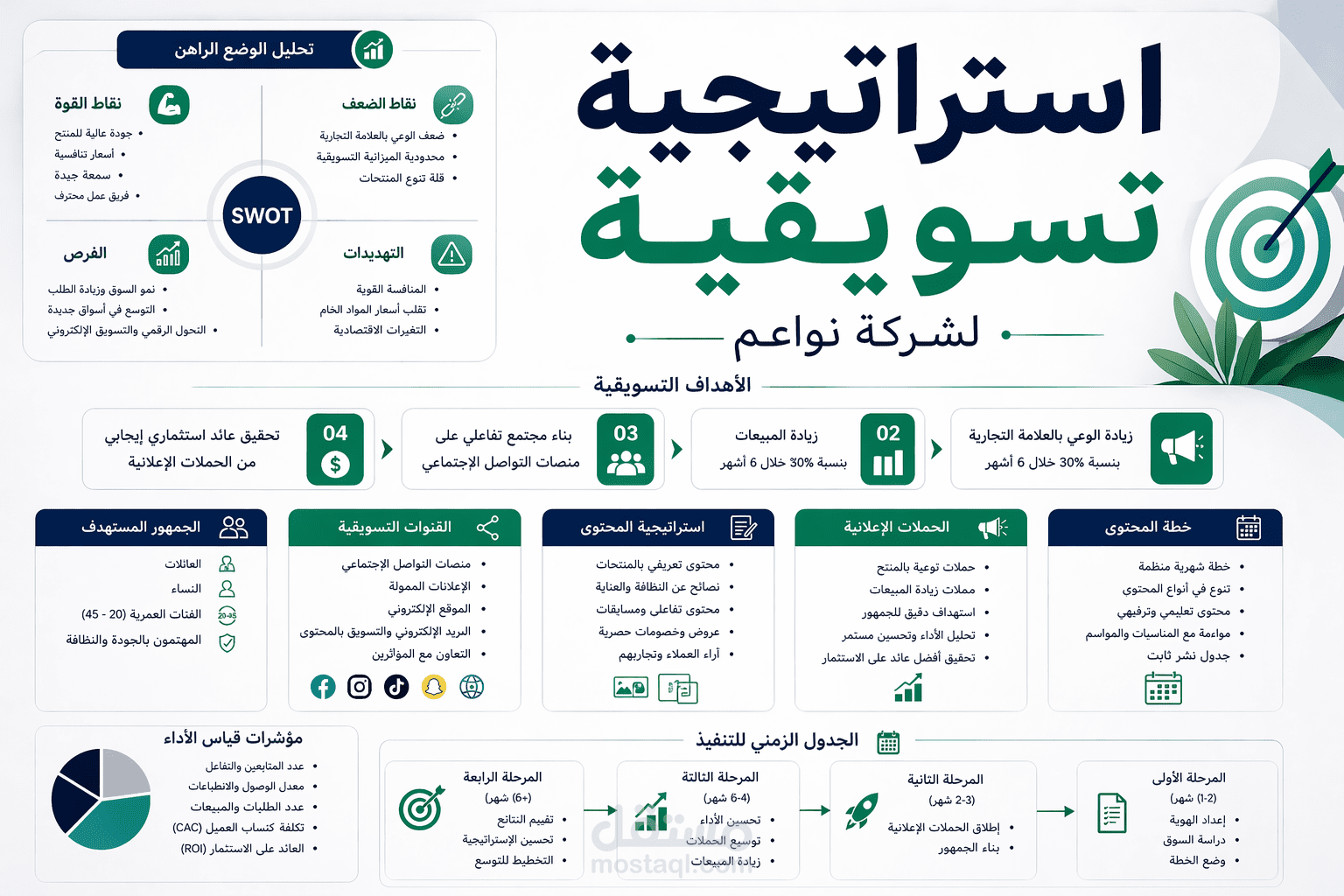 استراتيجية تسويقية احترافية لشركة نواعم