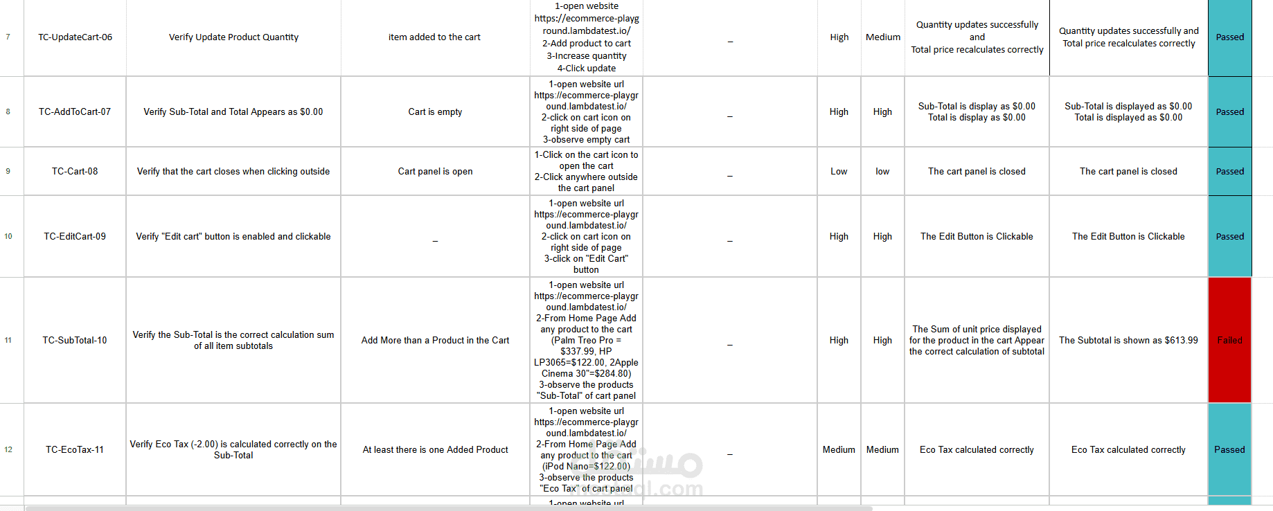كتابه test cases , Bug reports