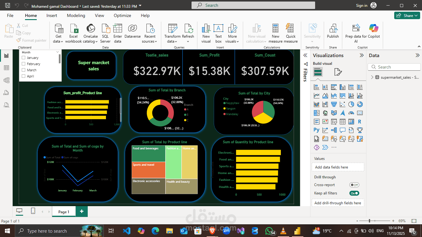 تحليل البيانات بى power bi وانشاء Dashboard