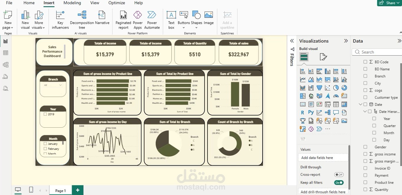 تحليل بينات بى استخدام power bi وبناء داش بورد دينماكيه