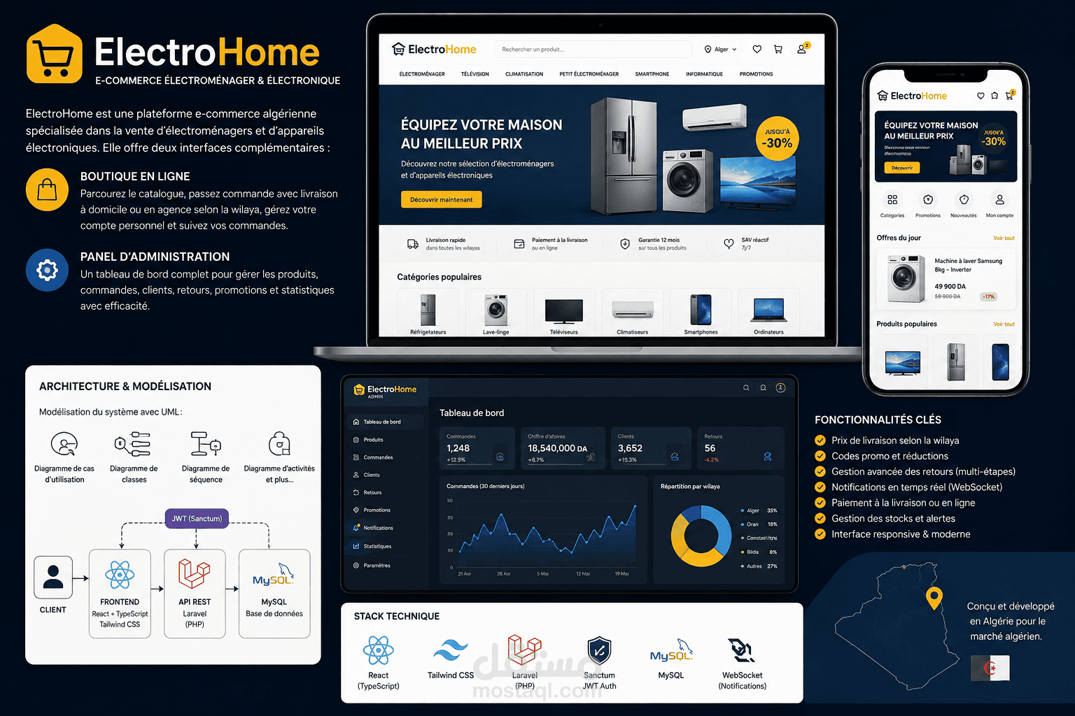 Design and Implementation of a Dynamic E-Commerce Web Platform for Household Appliances and Electronics