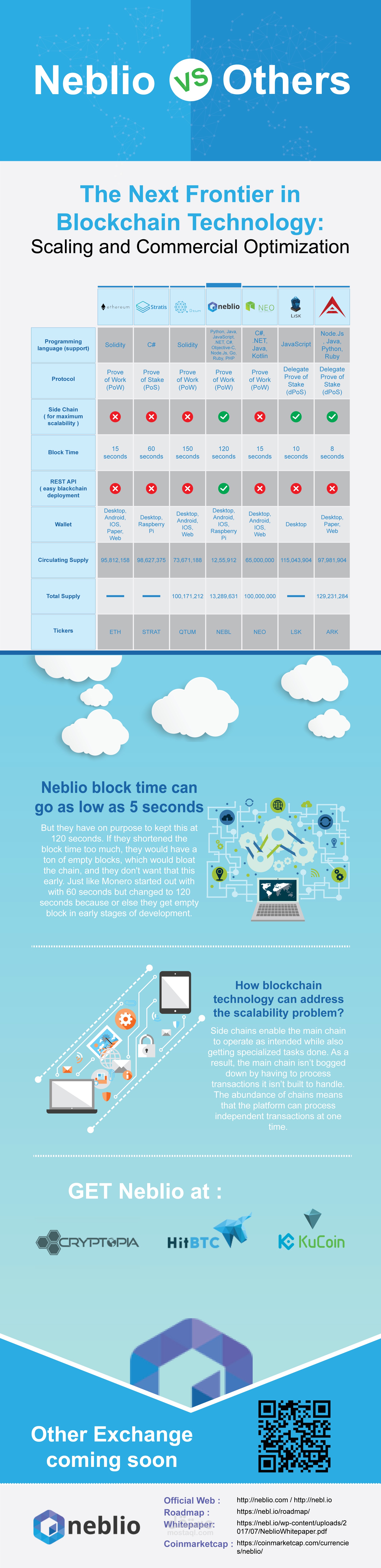 business infographic