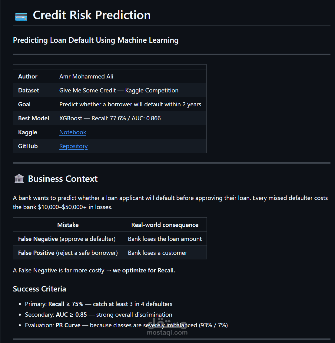 https://github.com/Amr-Mo-ali/-Credit-Risk-Prediction
