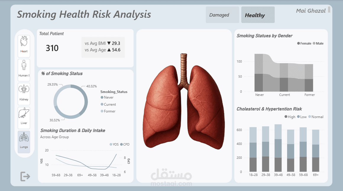 تصميم Dashboard احترافي لتحليل مخاطر التدخين والبيانات الصحية باستخدام Power BI
