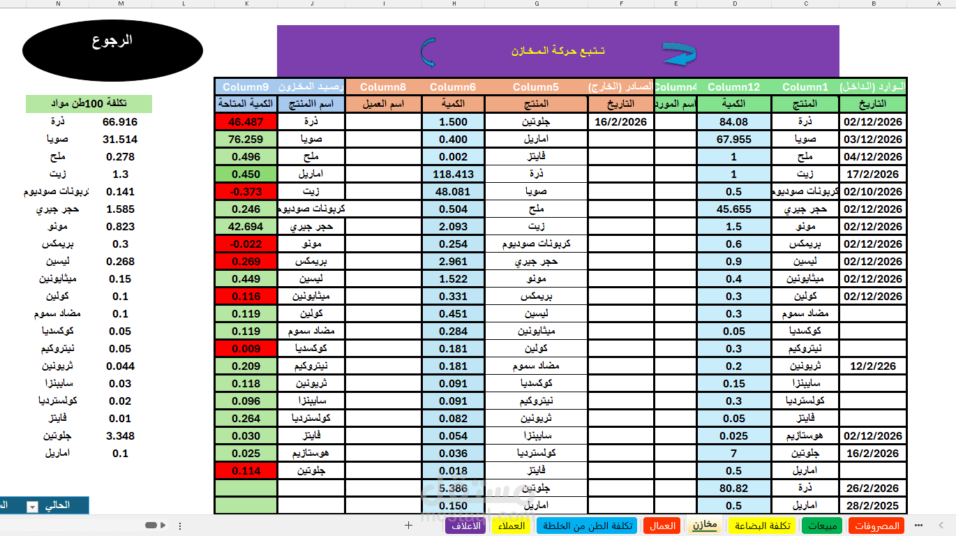إدارة المخزون و تتبع حركة المبيعات