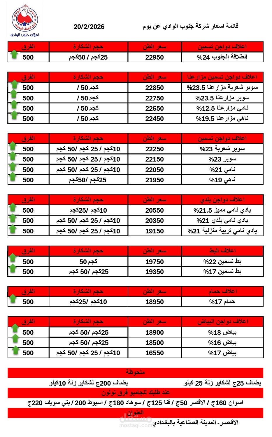 تسعير المنتجات