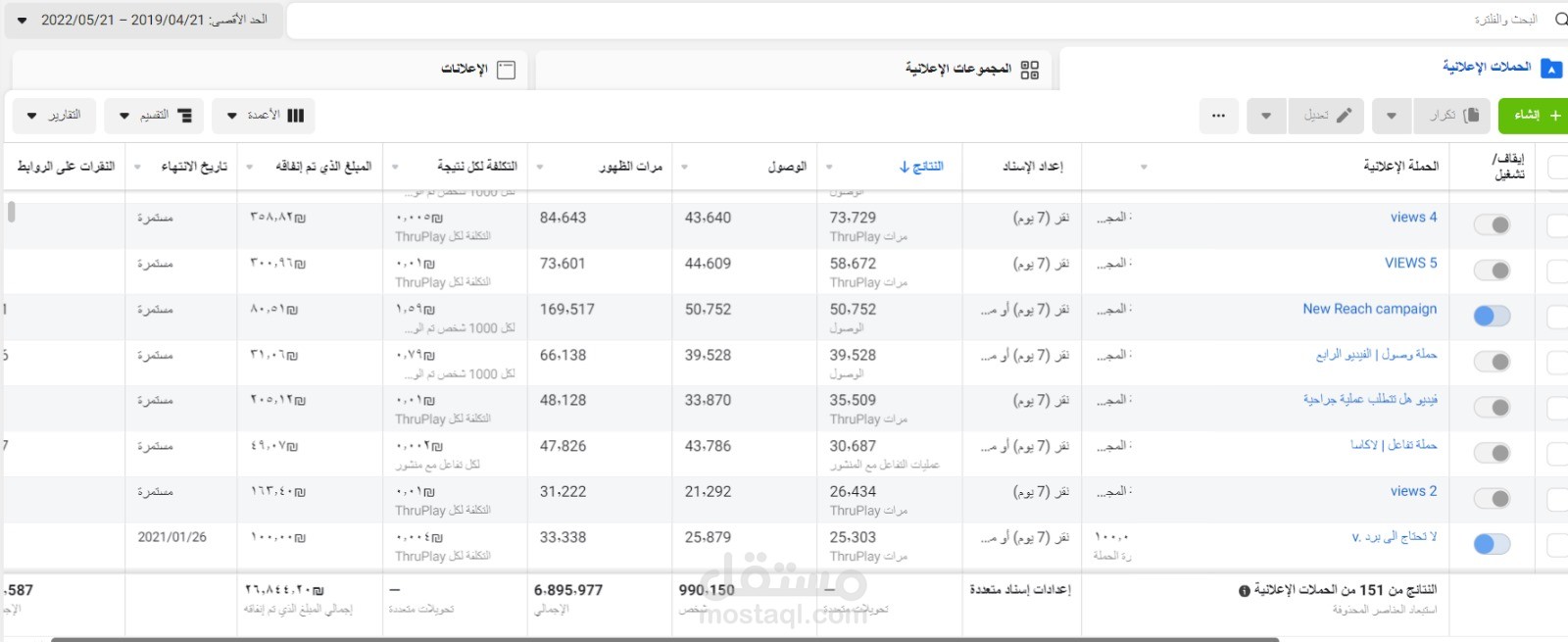 إدارة وتحسين الحملات الإعلانية على منصة Meta لتحقيق نتائج ومبيعات